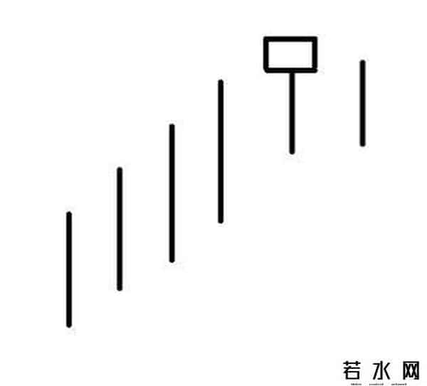 一阳吞三阴的图解