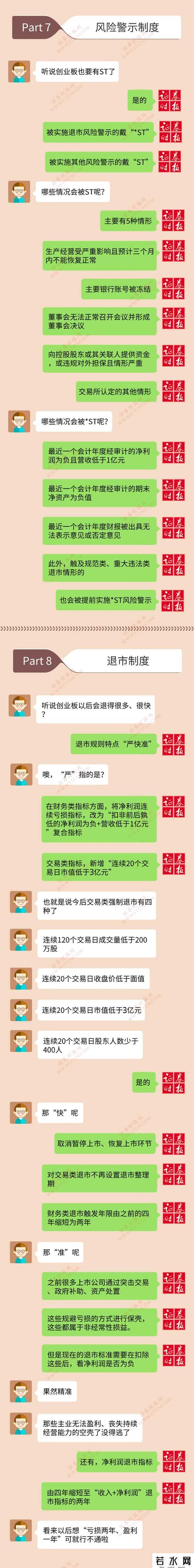 创业板如何交易