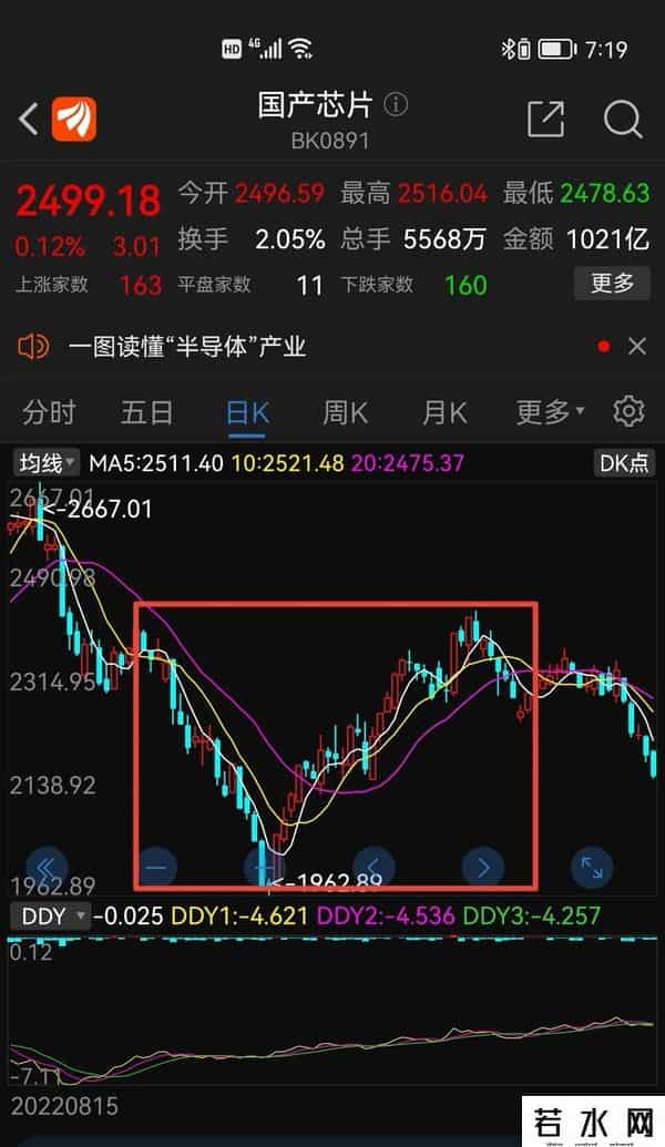 ddy,讨论一下DDY这个指标，应该有点用