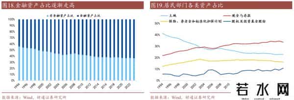 2021年存款利息