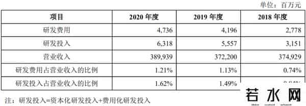 中国电信什么时候开盘