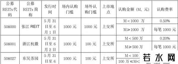 基金认购和申购的区别