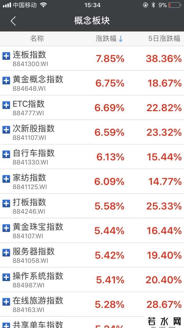 寒武纪中签号