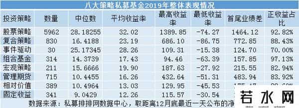 私募基金排名前十强