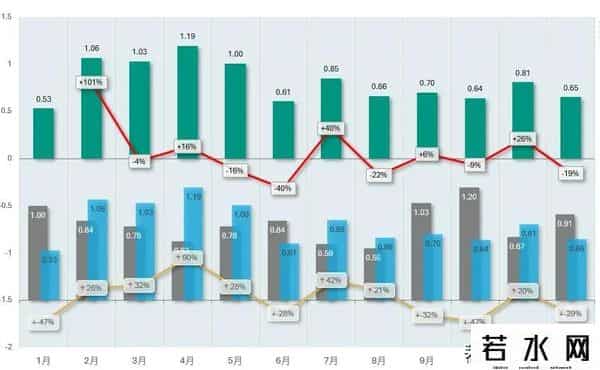什么是环比,同比、环比图表怎么做？No.1漂亮的Excel双层数据分析图来了！