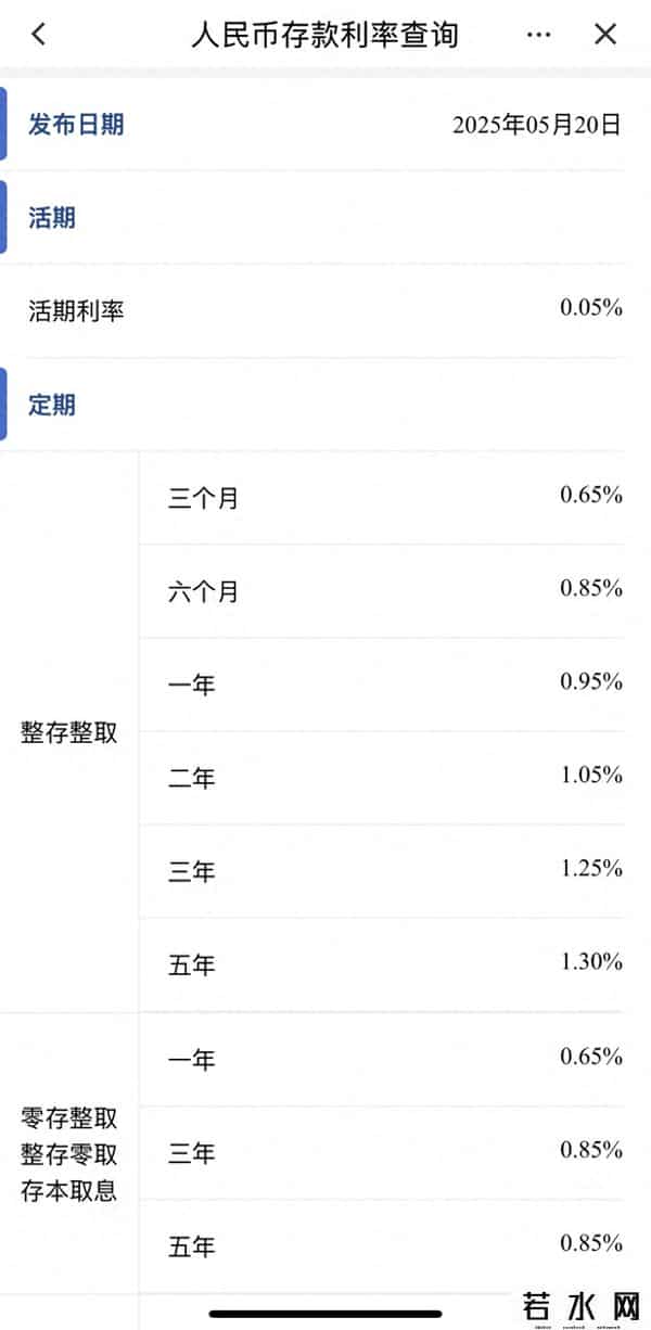 7天通知存款利率