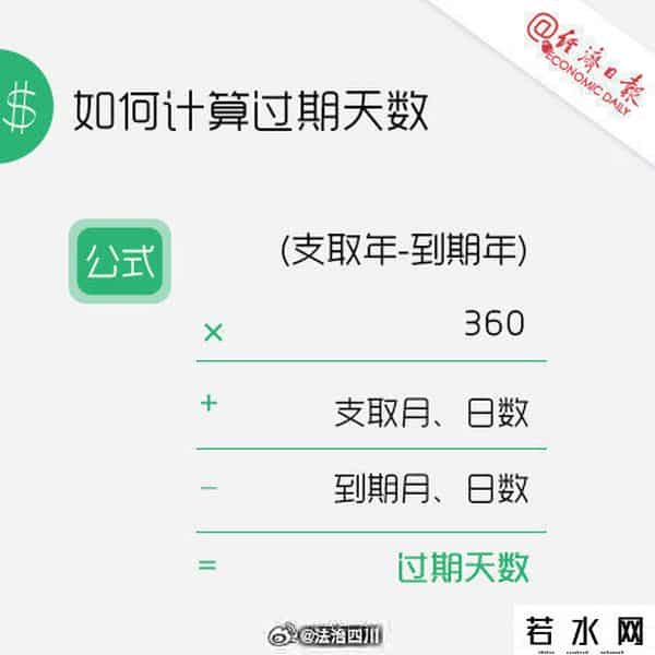 活期存款月利率