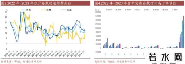2021年存款利息