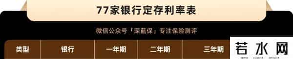 银行存款利率表