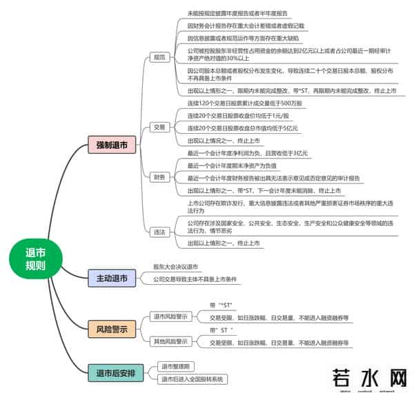 st股票是什么意思