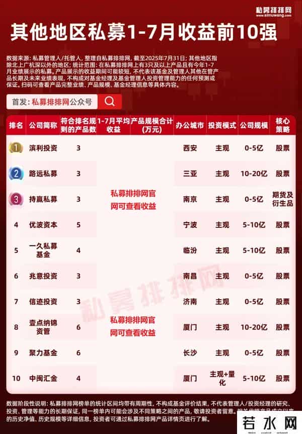 十大私募基金公司