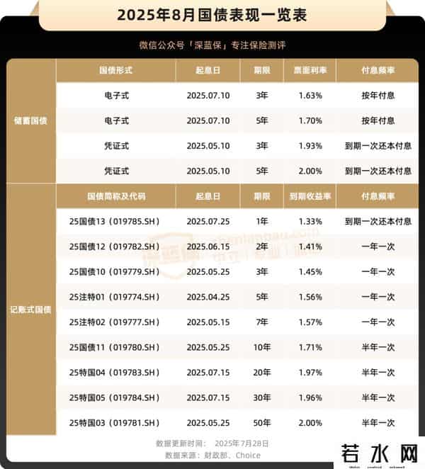 银行存款利率表