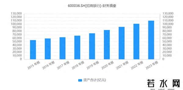 招商银行一卡通