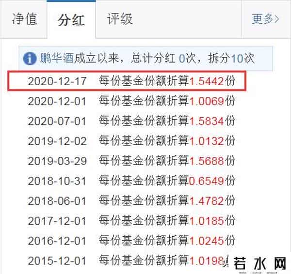 单位净值,一看就懂系列——单位净值、累计净值和净值估算的具体含义