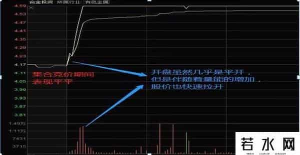 集合竞价时间