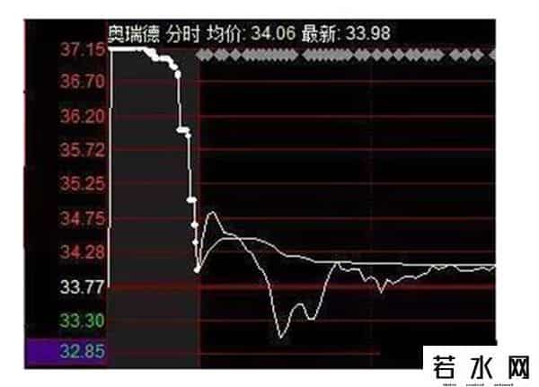 涨幅公式,闭关3年悟出“涨幅量比排行榜”选股法，从10万赚到1000万，到底有多神奇