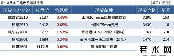 铁矿石上市公司