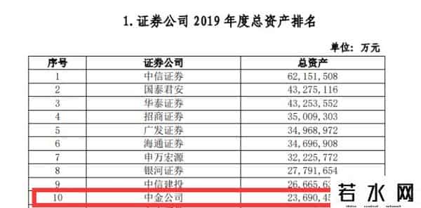 中金申购,高中签率新股来了！“巨无霸”中金公司明日申购，又到了拼实力时刻…总资产前10券商聚齐A股