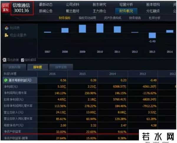 收益率公式,散户炒股一定要懂财务指标之王，赚钱的人个个都懂