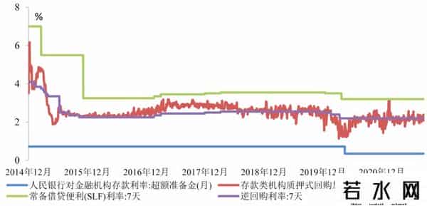 基准利率,市场基准利率或由DR007切换为DR001：为什么？有何影响？