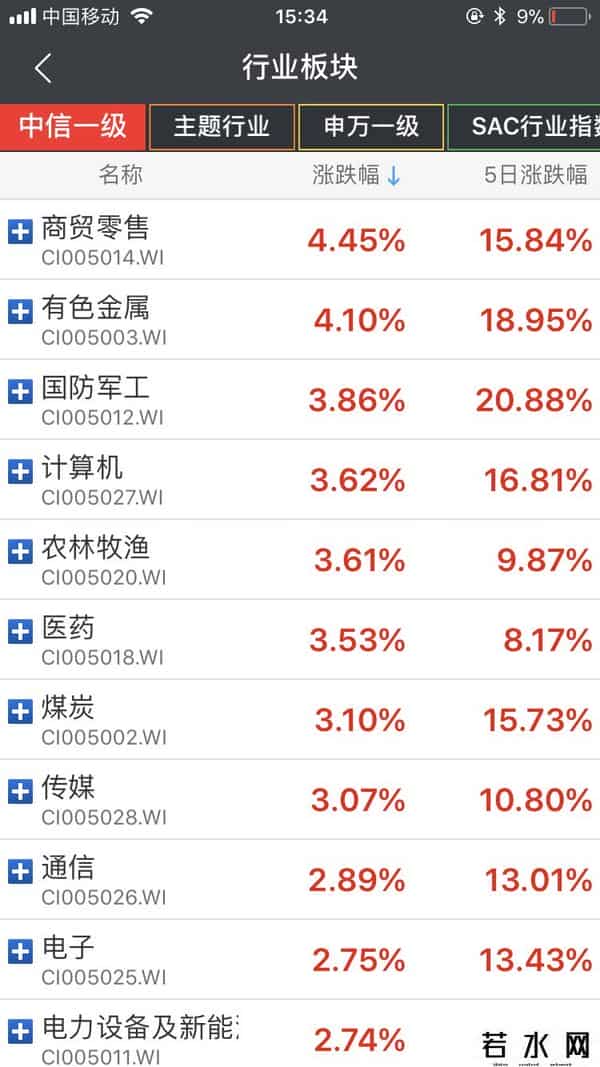 寒武纪中签号