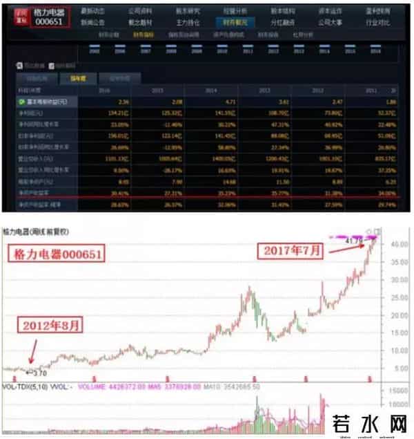 收益率公式,散户炒股一定要懂财务指标之王，赚钱的人个个都懂