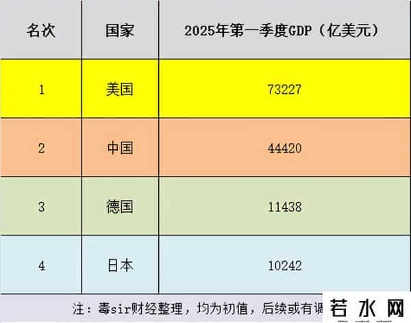 美国2021年GDP