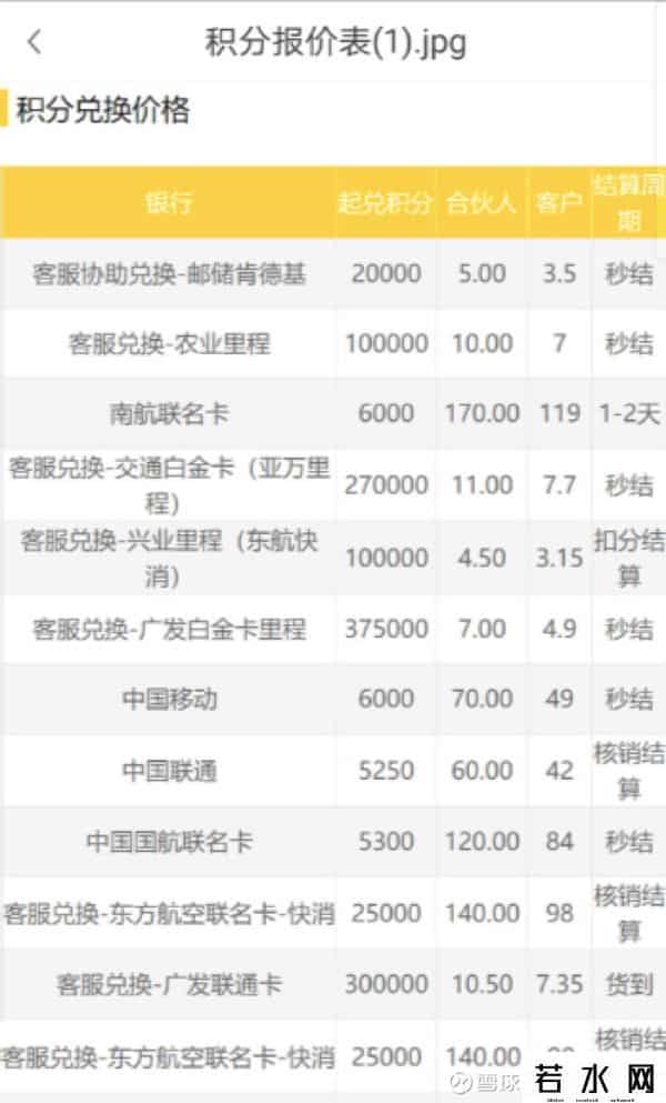 广发信用卡积分换礼品