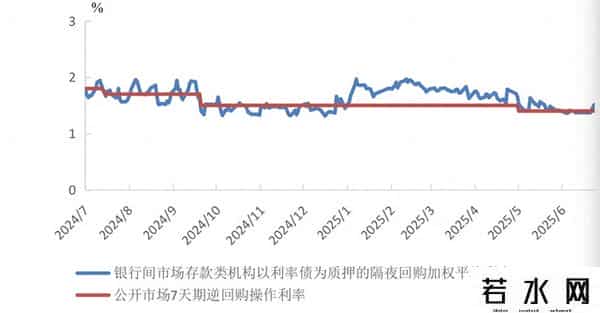 基准利率,市场基准利率或由DR007切换为DR001：为什么？有何影响？