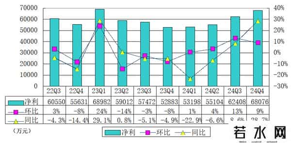 拍拍贷网,拍拍贷母公司信也季报图解：营收35亿 经调整运营利润达8.8亿