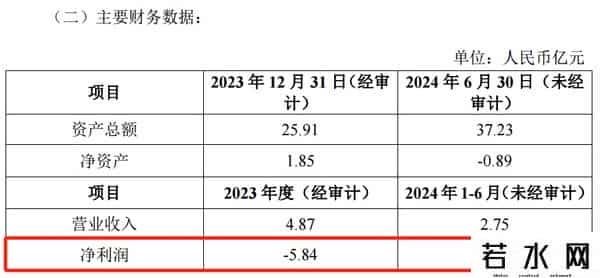 汽车票退票手续费