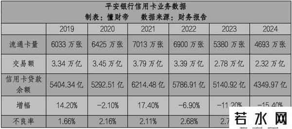 广发银行信用卡年费