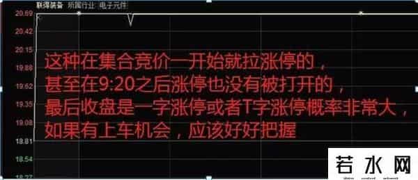 集合竞价时间