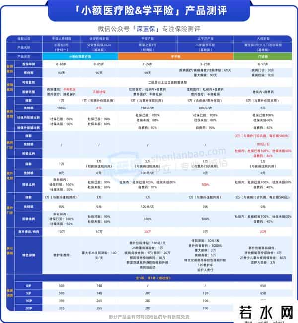 学平险都保什么