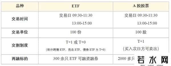 如何购买etf基金