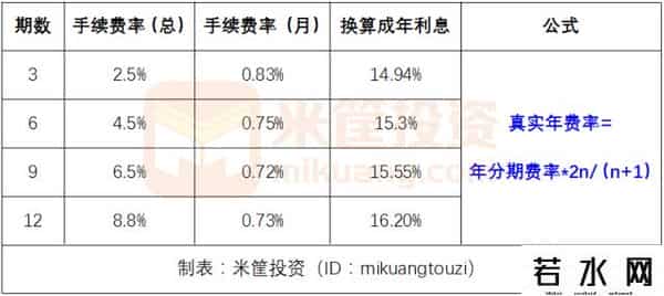 花呗分期分期利息多少