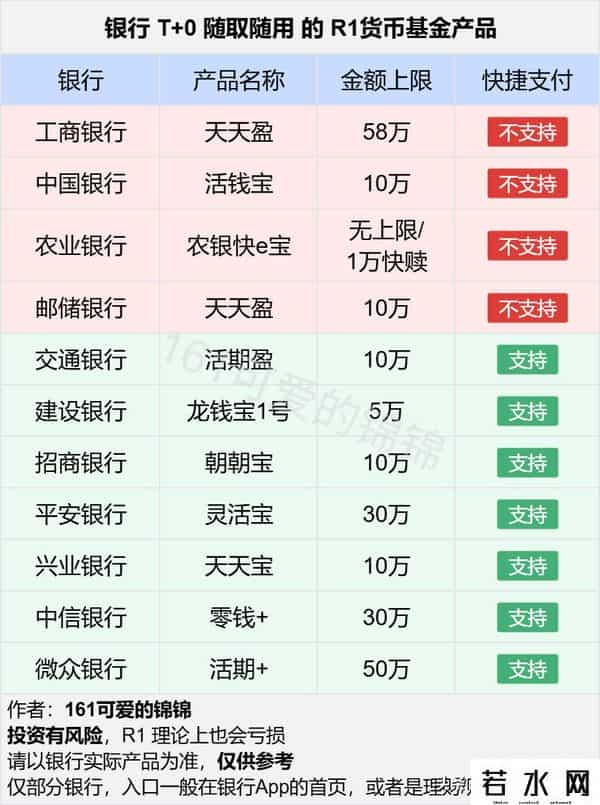 余额宝同类产品