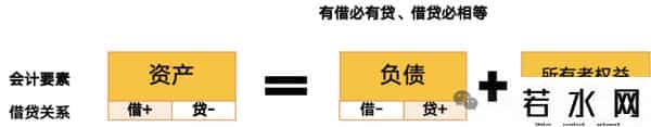 复式记账法,人人能看得懂的“借贷记账”法