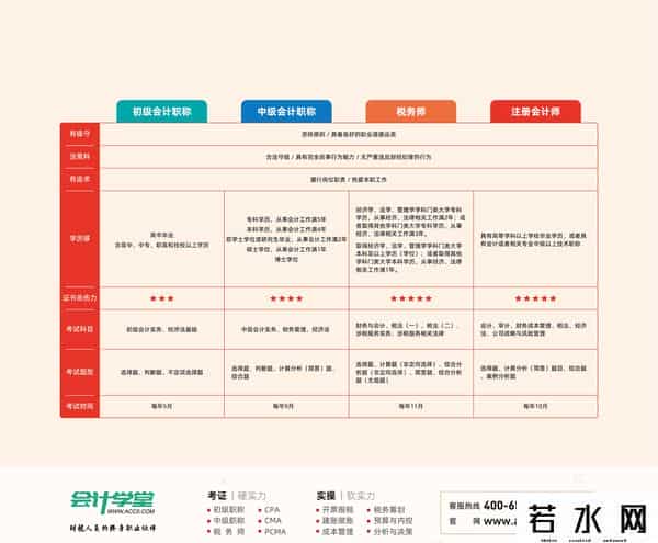 其他应收款,其他应收款科目核算内容包括哪些？