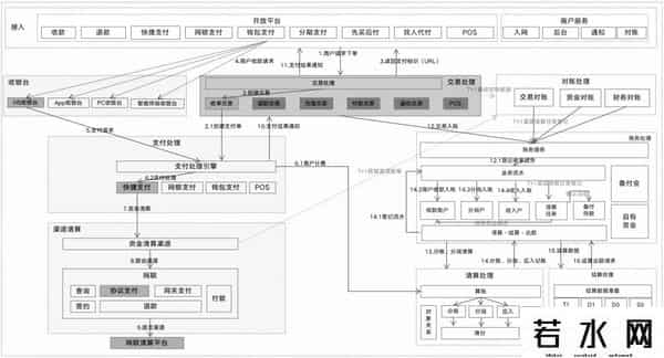 什么是三方存管账户
