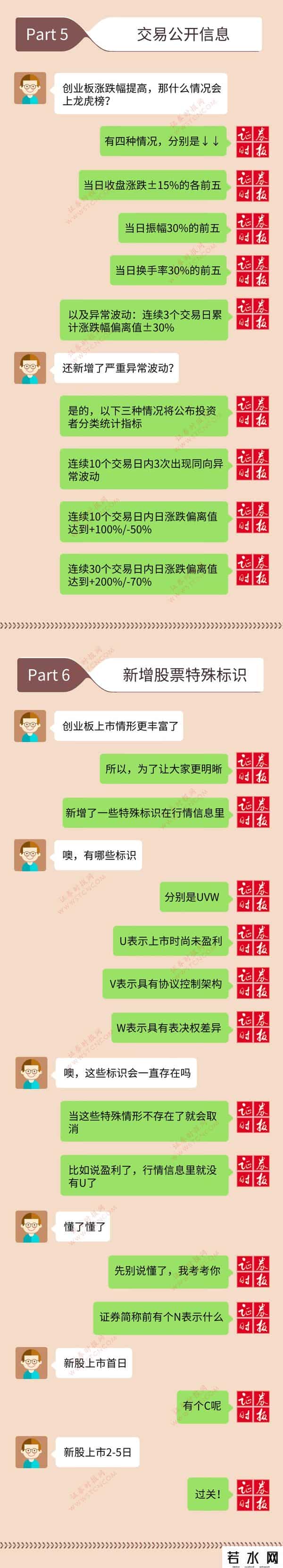 创业板如何交易