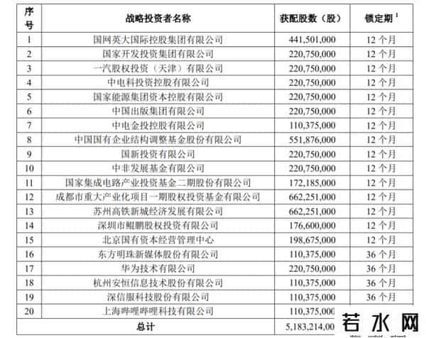 中国电信什么时候开盘