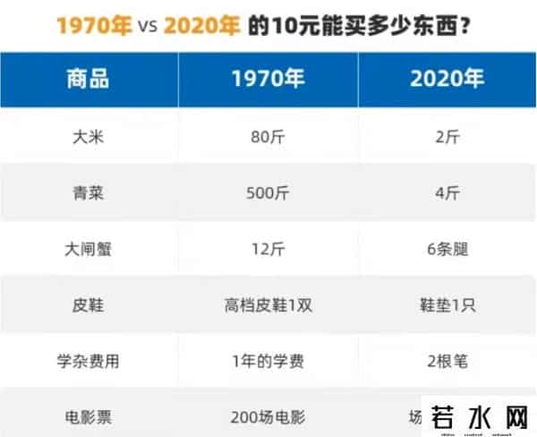 如何应对通货膨胀