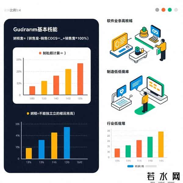 毛利率怎么算