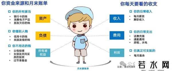 复式记账法,人人能看得懂的“借贷记账”法