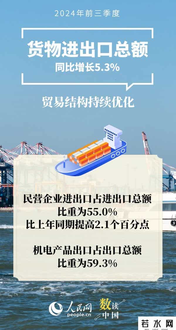 三季报,数读中国｜十组数据速览中国经济“三季报”