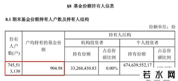 余额宝是什么基金
