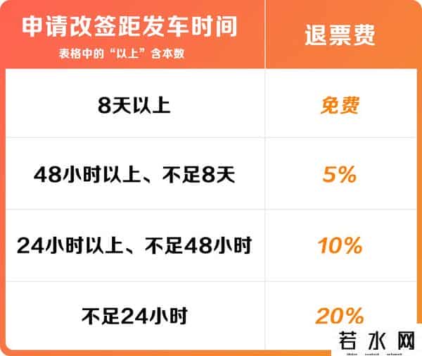 火车票改签手续费