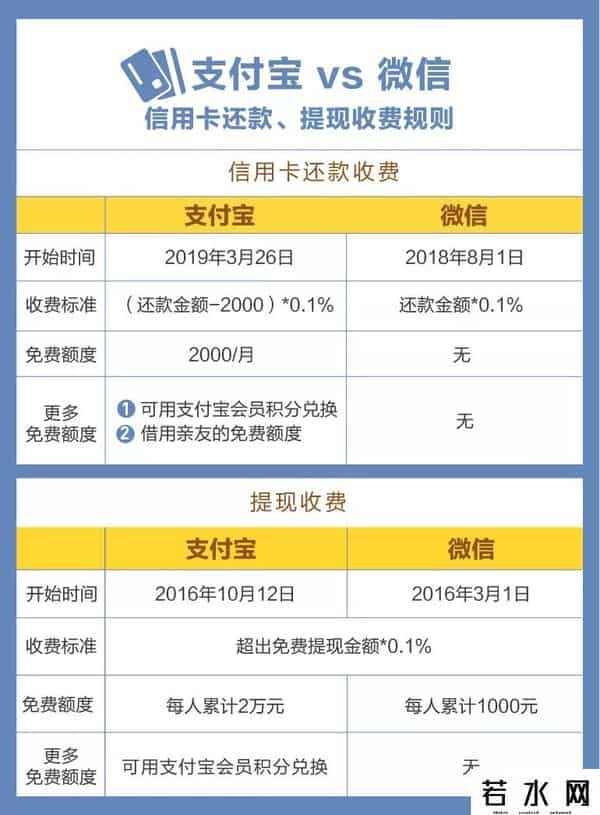 支付宝信用卡