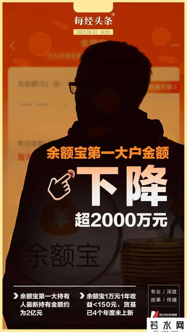 余额宝1万一个月收益